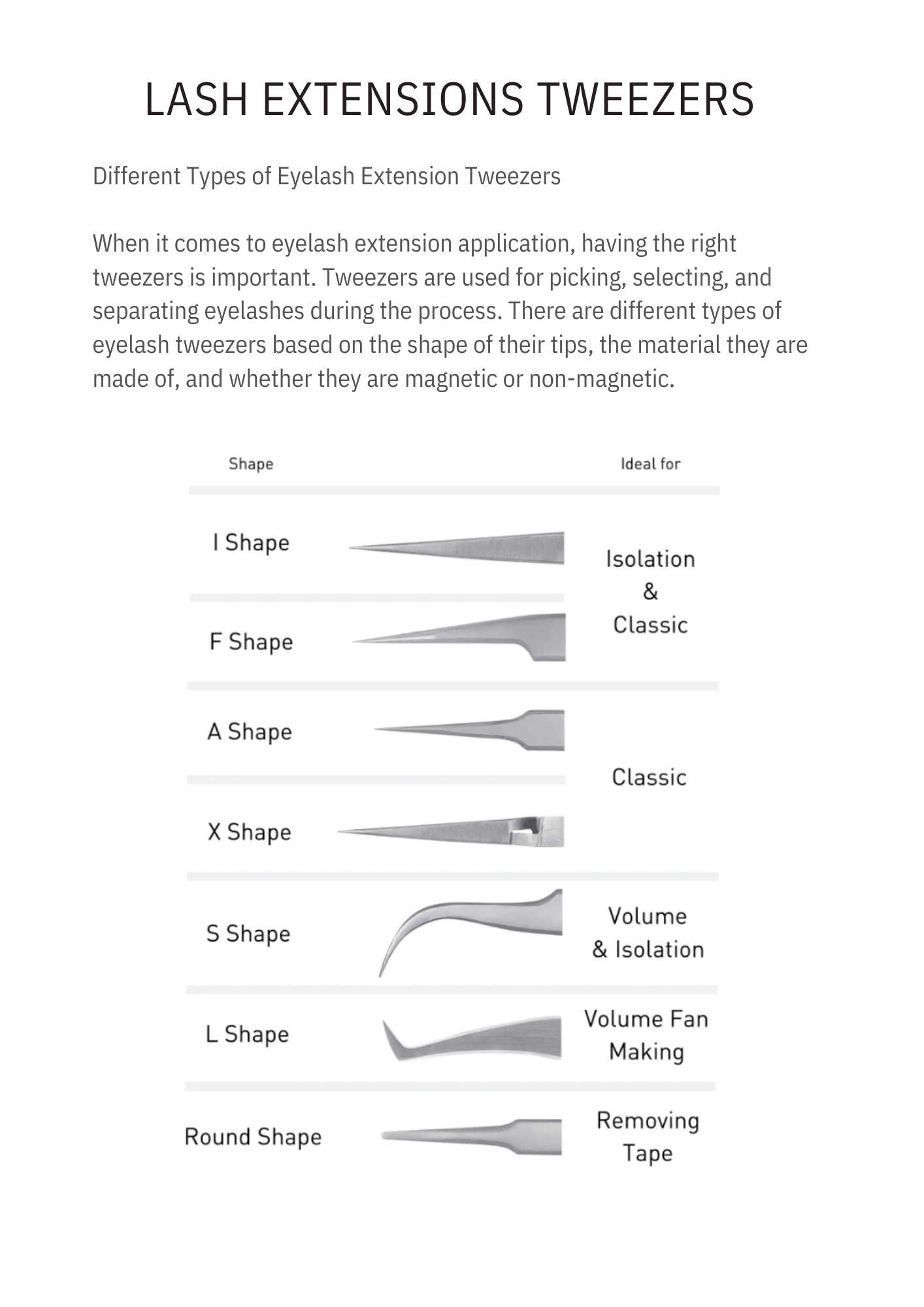 LASH EXTENSIONS TRAINING MANUAL